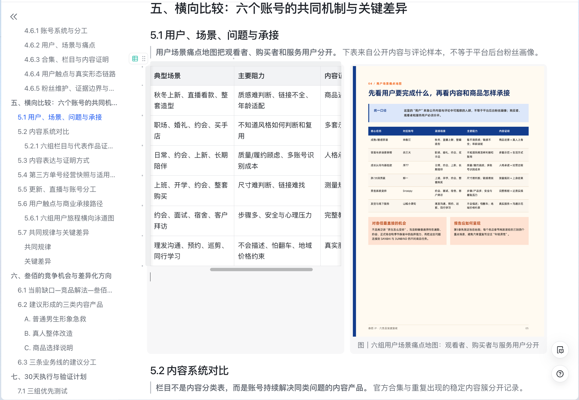 飞书原始资料正文：六组用户场景比较
