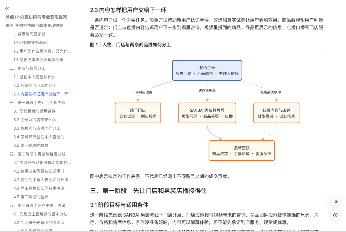 飞书原始资料正文：人物、门店与商品线分工